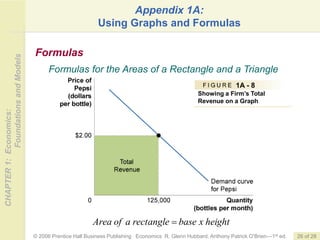 hubbard01_instructorppt01.ppt eco founda | PPT