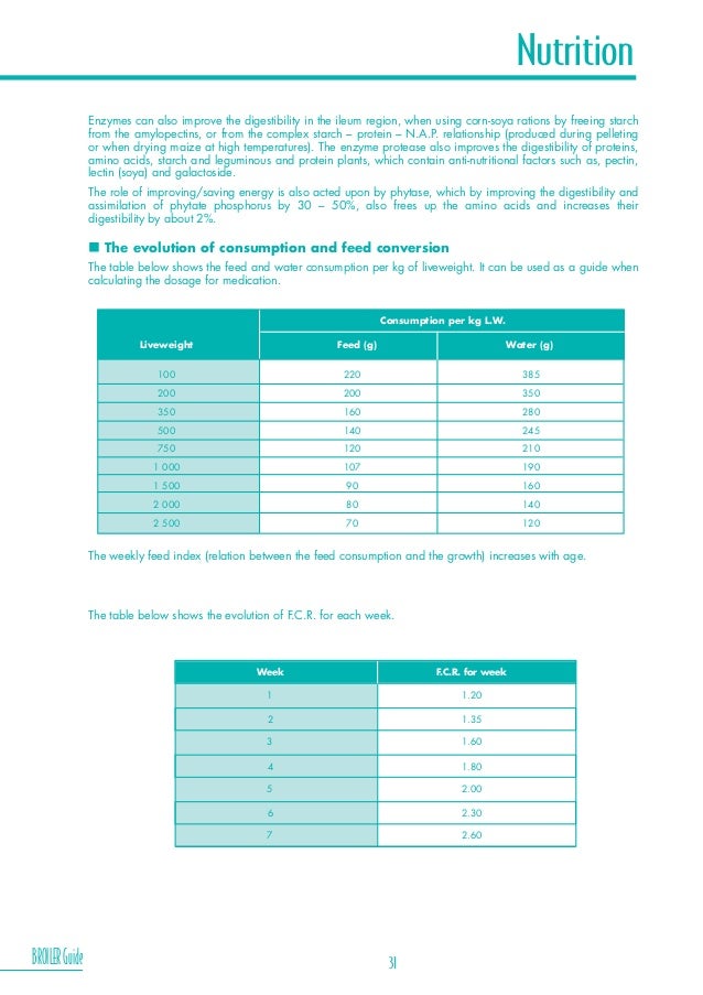 Hubbard broiler management_guide