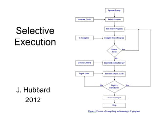 Selective
Execution



J. Hubbard
   2012
 