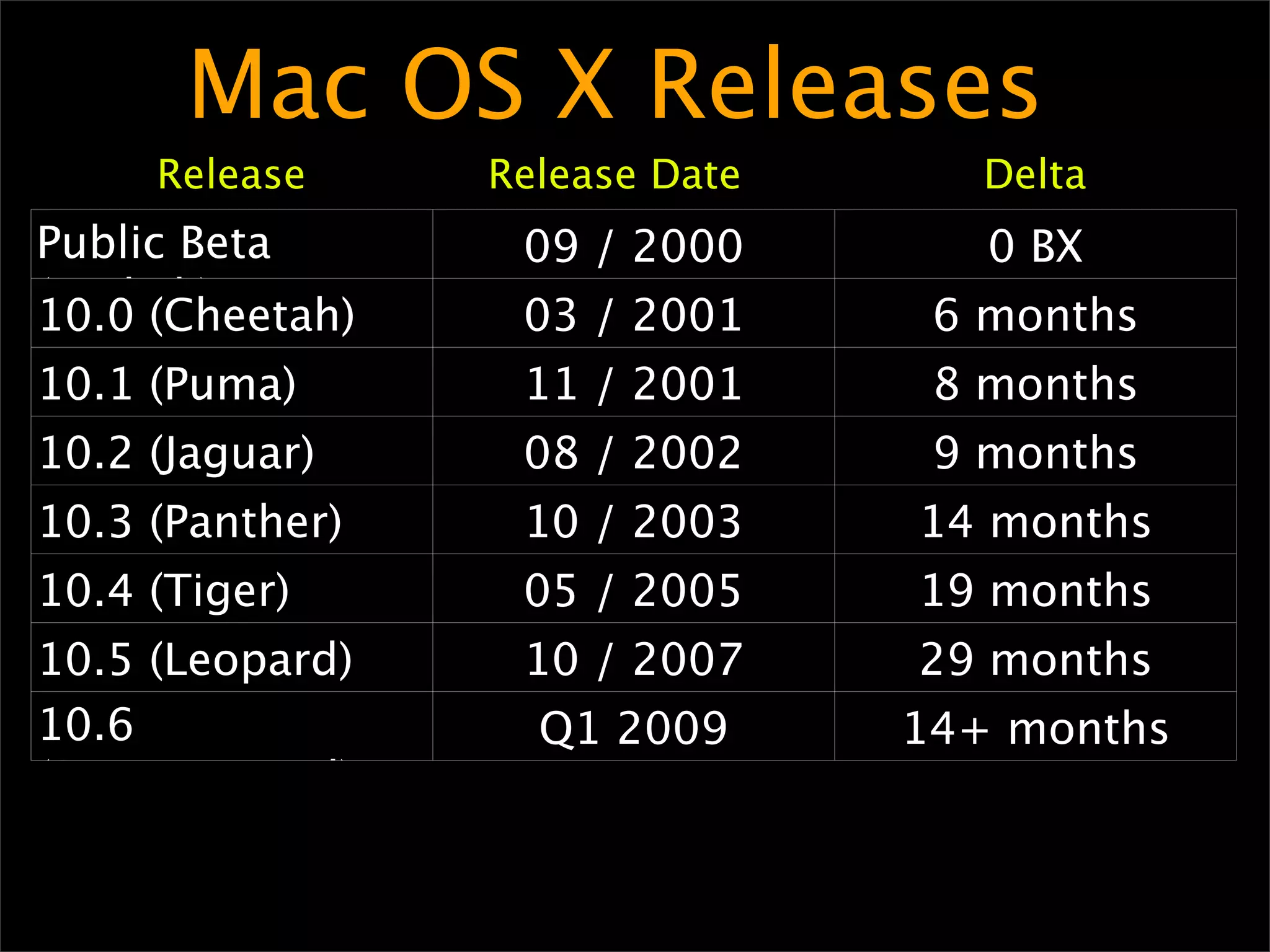 Jordan Hubbard Talk @ LISA