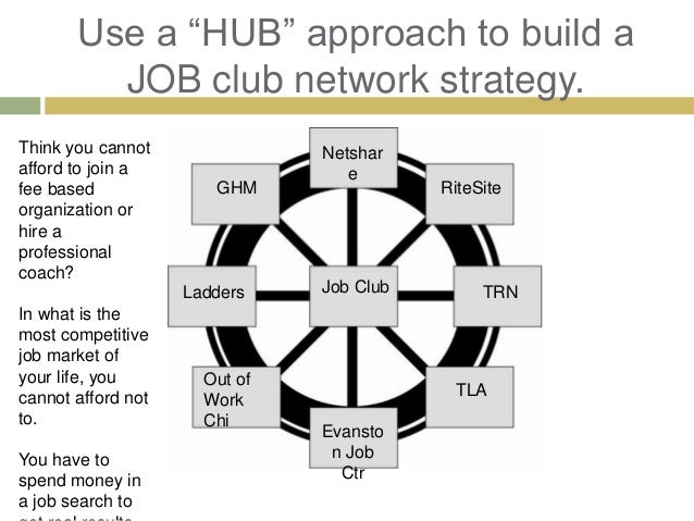 hub based networking in a job search by greg david of gregory laka an networking for a job