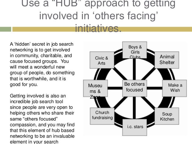 hub based networking in a job search by greg david of gregory laka an networking for a job