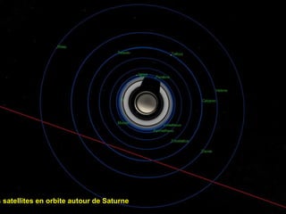 Les satellites en orbite autour de Saturne   