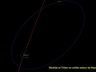 Néréide et Triton en orbite autour de Neptune   