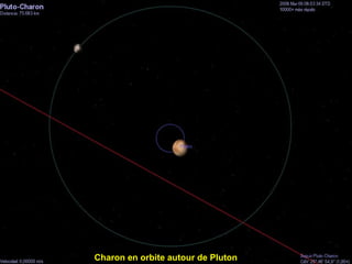 Charon en orbite autour de Pluton   