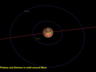 Phobos and Deimos in orbit around Mars 