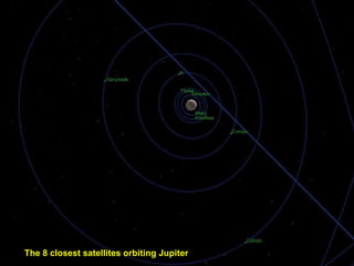 The 8 closest satellites orbiting Jupiter 