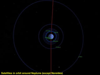Satellites in orbit around Neptune (except Nereides) 