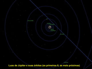 Luas de Júpiter e suas órbitas (as primeiras 8, as mais próximas)   
