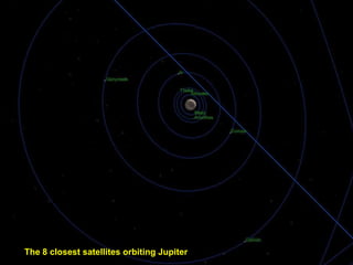 The 8 closest satellites orbiting Jupiter
 
