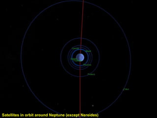 Satellites in orbit around Neptune (except Nereides)
 