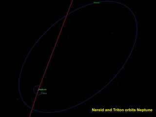 Nereid and Triton orbits Neptune
 