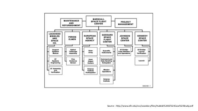 What was the major problem with the hubble space telescope when it was first launched into orbit image