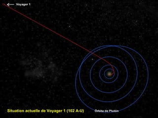 Situation actuelle de Voyager 1 (102 A-U)
 