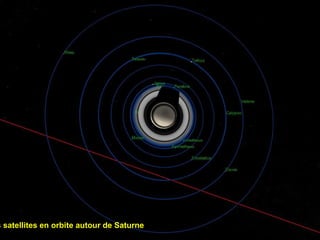 s satellites en orbite autour de Saturne
 