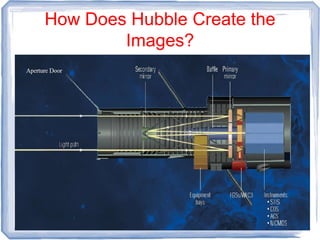 How Does Hubble Create the
Images?
 
