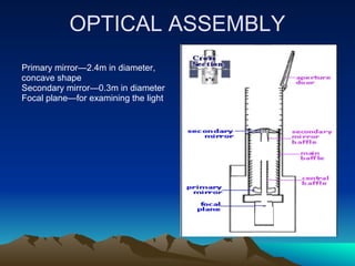 OPTICAL ASSEMBLY
Primary mirror—2.4m in diameter,
concave shape
Secondary mirror—0.3m in diameter
Focal plane—for examining the light
 