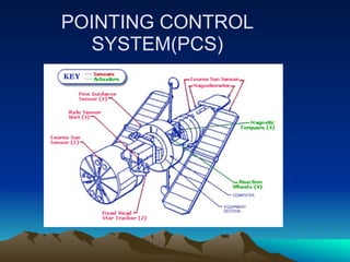POINTING CONTROL
  SYSTEM(PCS)
 