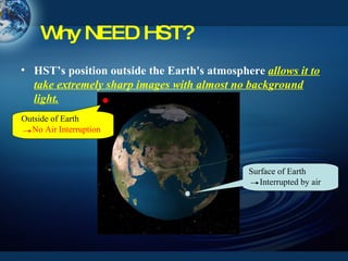 Why NEED HST? HST’s position outside the Earth's atmosphere   allows it to take extremely sharp images with almost no background light.   Surface of Earth Interrupted by air Outside of Earth No Air Interruption 