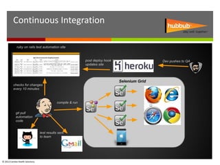 Continuous Integration




© 2012 Cambia Health Solutions.
 