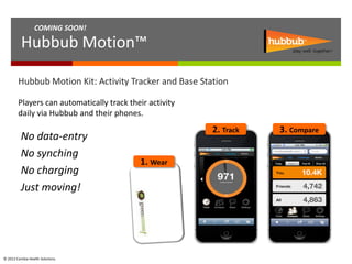 COMING SOON!

          Hubbub Motion™

        Hubbub Motion Kit: Activity Tracker and Base Station

        Players can automatically track their activity
        daily via Hubbub and their phones.
                                                         2. Track   3. Compare
          No data-entry
          No synching
                                           1. Wear
          No charging
          Just moving!




© 2012 Cambia Health Solutions.
 