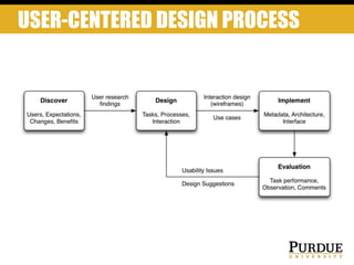 USER-CENTERED DESIGN PROCESS
 