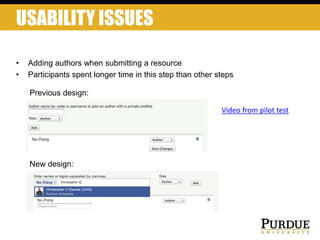USABILITY ISSUES
• Adding authors when submitting a resource
• Participants spent longer time in this step than other steps
Previous design:
New design:
Video from pilot test
 
