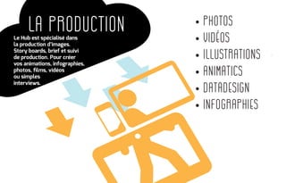 La production • Photos
• Vidéos
• Illustrations
• Animatics
• Datadesign
• infographies
Le Hub est spécialisé dans
la prod...