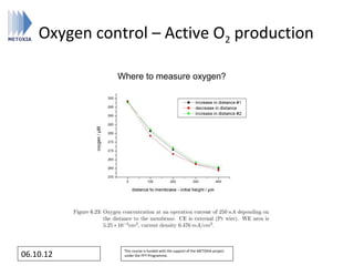 Oxygen control – Active O2 production

              Where to measure oxygen?




               This course is funded with the support of the METOXIA project
06.10.12       under the FP7 Programme.
 