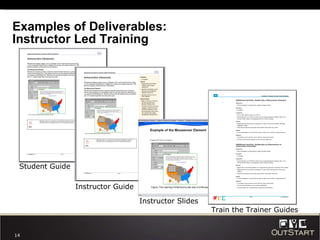 Examples of Deliverables: Instructor Led Training Student Guide Instructor Guide Instructor Slides Train the Trainer Guides 
