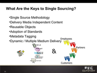 What Are the Keys to Single Sourcing? ,[object Object],[object Object],[object Object],[object Object],[object Object],[object Object],& Employees Partners Customers 