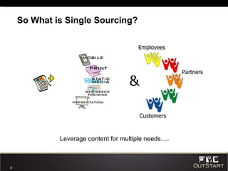 So What is Single Sourcing? & Leverage content for multiple needs…. Employees Partners Customers 