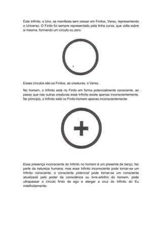 Este Infinito, o Uno, se manifesta sem cessar em Finitos, Verso, representando
o Universo. O Finito foi sempre representado pela linha curva, que volta sobre
si mesma, formando um círculo ou zero:




Esses círculos são os Finitos, as creaturas, o Verso.

No homem, o Infinito está no Finito em forma potencialmente consciente, ao
passo que nas outras creaturas esse Infinito existe apenas inconscientemente.
No princípio, o Infinito está no Finito-homem apenas inconscientemente:




Essa presença inconsciente do Infinito no homem é um presente de berço, faz
parte da natureza humana; mas esse Infinito inconsciente pode tornar-se um
Infinito consciente; o consciente potencial pode tornar-se um consciente
atualizado pelo poder da consciência ou livre-arbítrio do homem, pode
ultrapassar o círculo finito de ego e alargar a cruz do Infinito do Eu
indefinidamente:
 