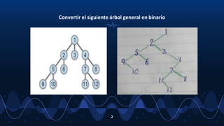 Convertir el siguiente árbol general en binario
2
 