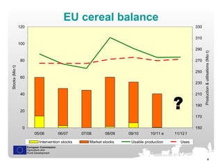 EU cereal balance ? 