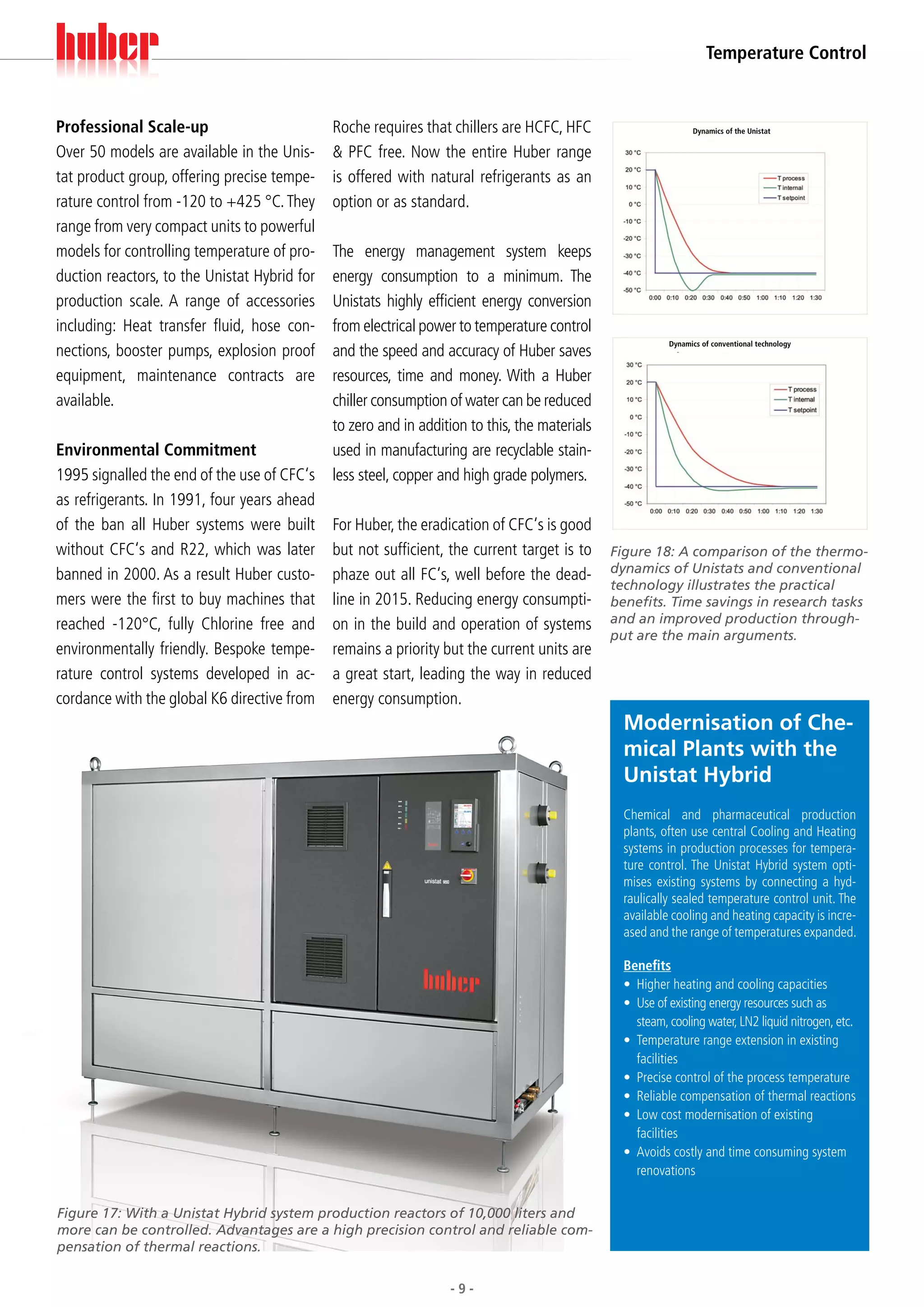 Temperature Control


Professional Scale-up                         Roche requires that chillers are HCFC, HFC                        Dynamics of the Unistat


Over 50 models are available in the Unis-     & PFC free. Now the entire Huber range
tat product group, offering precise tempe-    is offered with natural refrigerants as an
rature control from -120 to +425 °C. They     option or as standard.
range from very compact units to powerful
models for controlling temperature of pro-    The energy management system keeps
duction reactors, to the Unistat Hybrid for   energy consumption to a minimum. The
production scale. A range of accessories      Unistats highly efficient energy conversion
including: Heat transfer fluid, hose con-     from electrical power to temperature control
                                                                                                          Dynamics of conventional technology
nections, booster pumps, explosion proof      and the speed and accuracy of Huber saves
equipment, maintenance contracts are          resources, time and money. With a Huber
available.                                    chiller consumption of water can be reduced
                                              to zero and in addition to this, the materials
Environmental Commitment                      used in manufacturing are recyclable stain-
1995 signalled the end of the use of CFC‘s    less steel, copper and high grade polymers.
as refrigerants. In 1991, four years ahead
of the ban all Huber systems were built       For Huber, the eradication of CFC‘s is good
without CFC‘s and R22, which was later        but not sufficient, the current target is to     Figure 18: A comparison of the thermo-
banned in 2000. As a result Huber custo-      phaze out all FC‘s, well before the dead-        dynamics of Unistats and conventional
                                                                                               technology illustrates the practical
mers were the first to buy machines that      line in 2015. Reducing energy consumpti-         benefits. Time savings in research tasks
reached -120°C, fully Chlorine free and       on in the build and operation of systems         and an improved production through-
                                                                                               put are the main arguments.
environmentally friendly. Bespoke tempe-      remains a priority but the current units are
rature control systems developed in ac-       a great start, leading the way in reduced
cordance with the global K6 directive from    energy consumption.
                                                                                                 Modernisation of Che-
                                                                                                 mical Plants with the
                                                                                                 Unistat Hybrid
                                                                                                 Chemical and pharmaceutical production
                                                                                                 plants, often use central Cooling and Heating
                                                                                                 systems in production processes for tempera-
                                                                                                 ture control. The Unistat Hybrid system opti-
                                                                                                 mises existing systems by connecting a hyd-
                                                                                                 raulically sealed temperature control unit. The
                                                                                                 available cooling and heating capacity is incre-
                                                                                                 ased and the range of temperatures expanded.

                                                                                                 Benefits
                                                                                                 •	 Higher heating and cooling capacities
                                                                                                 •	 Use of existing energy resources such as
                                                                                                    steam, cooling water, LN2 liquid nitrogen, etc.
                                                                                                 •	 Temperature range extension in existing
                                                                                                    facilities
                                                                                                 •	 Precise control of the process temperature
                                                                                                 •	 Reliable compensation of thermal reactions
                                                                                                 •	 Low cost modernisation of existing
                                                                                                    facilities
                                                                                                 •	 Avoids costly and time consuming system
                                                                                                    renovations


Figure 17: With a Unistat Hybrid system production reactors of 10,000 liters and
more can be controlled. Advantages are a high precision control and reliable com-
pensation of thermal reactions.


                                                                  -9-
 