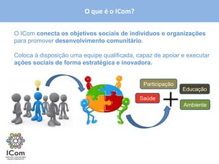 O que é o ICom?


O ICom conecta os objetivos sociais de indivíduos e organizações
para promover desenvolvimento comunitário.

Coloca à disposição uma equipe qualificada, capaz de apoiar e executar
ações sociais de forma estratégica e inovadora.


                                              Participação
                                                             Educação
                                            Saúde
                                                             Ambiente
 