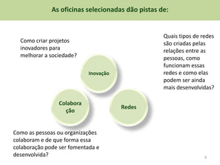 As oficinas selecionadas dão pistas de:


                                                   Quais tipos de redes
  Como criar projetos                              são criadas pelas
  inovadores para                                  relações entre as
  melhorar a sociedade?                            pessoas, como
                                                   funcionam essas
                            Inovação               redes e como elas
                                                   podem ser ainda
                                                   mais desenvolvidas?

                Colabora
                                       Redes
                  ção


Como as pessoas ou organizações
colaboram e de que forma essa
colaboração pode ser fomentada e
desenvolvida?                                                      6
 