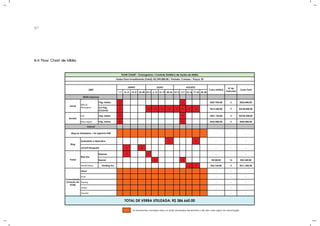47
9.4 Flow Chart de Mídia.
1-7 8-14 15-21 22-28 29-5 6-12 13-19 20-26 27-2 3-9 10-16 17-23 24-30
Pág. Inteira 1 1 R$27.920,00 2 R$55.840,00
2/5 Pág.
(Coluna)
1 1 1 1 1 1 1 1 1 R$15.600,00 9 R$140.400,00
Info Pág. Inteira 1 1 R$51.120,00 2 R$102.240,00
Meio Digital Pág. Inteira 1 1 R$22.000,00 2 R$44.000,00
- - -
1 1 - - -
1 2 - - -
Release 1 1 - - -
Banner 5 7 R$180,00 13 R$2.340,00
M & M Online Floating Ad 1 1 R$5.760,00 2 R$11.520,00
- - -
- - -
- - -
- - -
- - -
FLOW CHART - Cronograma / Controle Sintético de Ações de Mídia
Verba Para Investimento (Total): R$ 390.000,00 / Período: 3 meses / Praça: SP
Blog
Mídia Impressa
Jornal
Sedentário e Hiperativo
Jacaré Banguela
Custo Total
TOTAL DE VERBA UTILIZADA: R$ 386.660,00
_ As ferramentas marcadas nesta cor serão atualizadas diariamente e não têm custo algum de comunicação.
Nº de
Inserções
Meio &
Mensagem
Internet
Comunidade
(Criação de
Perfil)
Fotolog
Twitter
Youtube
Flickr
Blue Bus
Blog do Hubspierre / da Agência HUB
Portal
2009
Orkut
Revista
Custo Unitário
JUNHO JULHO AGOSTO
 