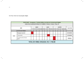 51
10.2 Flow Chart de Comunicação Dirigida.
1-7 8-14 15-21 22-28 29-5 6-12 13-19 20-26 27-2 3-9 10-16 17-23 24-30
R$10.000,00
R$1.050,00
R$700,00
Verba Para Investimento (Total): R$ 110.000,00 / Período: 3 meses / Praça: SP
TOTAL DE VERBA UTILIZADA: R$ 1.1750,00
2009 Custo Total
JUNHO JULHO AGOSTO
FLOW CHART - Cronograma / Controle Sintético de Ações de Comunicação Dirigida
Ação
Comunicação Dirigida
" Tire uma foto"
" O cachecol preto de listras
verdes"
"Navegar é preciso"
 