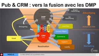 TREND #2 13Le BIG BANG de la publicité online
Pub & CRM : vers la fusion avec les DMP
 