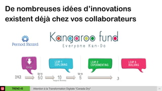 24TREND #3 Attention à la Transformation Digitale “Canada Dry"
De nombreuses idées d’innovations
existent déjà chez vos collaborateurs
 