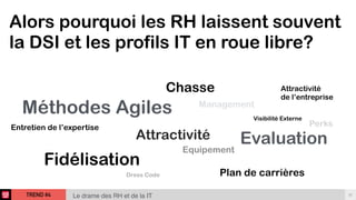 TREND #4 32
Le drame des RH et de la IT
Alors pourquoi les RH laissent souvent
la DSI et les profils IT en roue libre?
Méthodes Agiles
Attractivité
Fidélisation
Equipement
Chasse
Plan de carrières
Evaluation
Management
Visibilité Externe
Entretien de l’expertise
Dress Code
Perks
Attractivité  
de l’entreprise
 