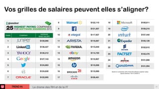 TREND #4 33
Le drame des RH et de la IT
Vos grilles de salaires peuvent elles s’aligner?
 