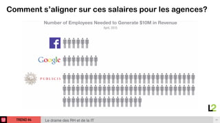 TREND #4 34
Le drame des RH et de la IT
Comment s’aligner sur ces salaires pour les agences?
 
