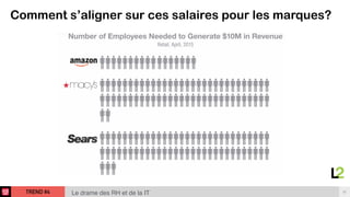 TREND #4 35
Le drame des RH et de la IT
Comment s’aligner sur ces salaires pour les marques?
 