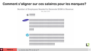 TREND #4 36
Le drame des RH et de la IT
Comment s’aligner sur ces salaires pour les marques?
 