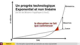 TREND #1 5Une disruption exponentielle qui nécessite une vision exponentielle
Un progrès technologique 
Exponentiel et non linéaire
(la loi de Moore s’applique à tout)
la disruption ne fait
que commencer
 