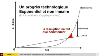 TREND #1 6Une disruption exponentielle qui nécessite une vision exponentielle
Why new organizations
are 10X better, faster...