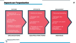 Impacts sur l’organisation 5
CULTURE EFFICACITE ENGAGEMENT
- Repenser le
management et les
RH
- Avoir une
gouvernance
adaptée
- Repérer et soutenir
les talents digitaux
- Construire une
stratégie digitale
- Mettre en réseau
- Partager des
savoirs
- Accélérer les
décisions
- Partager la vision
au delà de la
stratégie métier
- Personal branding
- Partager des
valeurs
- Donner son point
de vue
- Développer de
nouvelles
compétences
ORGANISATIONS EQUIPES/FONCTIONS INDIVIDUS